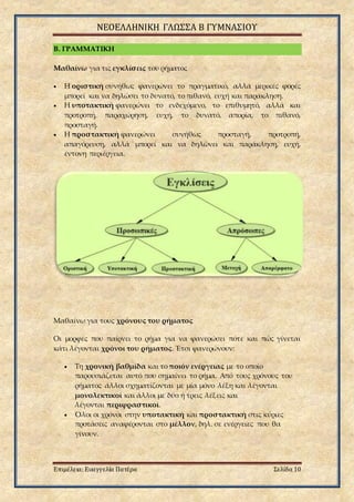 ΝΕΟΕΛΛΗΝΙΚΗ ΓΛΩΣΣΑ Β ΓΥΜΝΑΣΙΟΥ
Επιμέλεια: Ευαγγελία Πατέρα Σελίδα 10
Β. ΓΡΑΜΜΑΤΙΚΗ
Μαθαίνω για τις εγκλίσεις του ρήματος
 Η οριστική συνήθως φανερώνει το πραγματικό, αλλά μερικές φορές
μπορεί και να δηλώσει το δυνατό, το πιθανό, ευχή και παράκληση.
 Η υποτακτική φανερώνει το ενδεχόμενο, το επιθυμητό, αλλά και
προτροπή, παραχώρηση, ευχή, το δυνατό, απορία, το πιθανό,
προσταγή.
 Η προστακτική φανερώνει συνήθως προσταγή, προτροπή,
απαγόρευση, αλλά μπορεί και να δηλώνει και παράκληση, ευχή,
έντονη περιέργεια.
Μαθαίνω για τους χρόνους του ρήματος
Οι μορφές που παίρνει το ρήμα για να φανερώσει πότε και πώς γίνεται
κάτι λέγονται χρόνοι του ρήματος. Έτσι φανερώνουν:
 Τη χρονική βαθμίδα και το ποιόν ενέργειας με το οποίο
παρουσιάζεται αυτό που σημαίνει το ρήμα. Από τους χρόνους του
ρήματος άλλοι σχηματίζονται με μία μόνο λέξη και λέγονται
μονολεκτικοί και άλλοι με δύο ή τρεις λέξεις και
λέγονται περιφραστικοί.
 Όλοι οι χρόνοι στην υποτακτική και προστακτική στις κύριες
προτάσεις αναφέρονται στο μέλλον, δηλ. σε ενέργειες που θα
γίνουν.
 