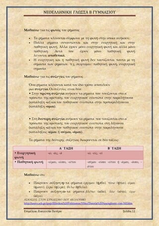 ΝΕΟΕΛΛΗΝΙΚΗ ΓΛΩΣΣΑ Β ΓΥΜΝΑΣΙΟΥ
Επιμέλεια: Ευαγγελία Πατέρα Σελίδα 12
Μαθαίνω για τις φωνές του ρήματος
 Τα ρήματα κλίνονται σύμφωνα με τη φωνή στην οποία ανήκουν.
 Πολλά ρήματα συναντώνται και στην ενεργητική και στην
παθητική φωνή. Άλλα έχουν μόνο ενεργητική φωνή και άλλα μόνο
παθητική. Αυτά που έχουν μόνο παθητική φωνή
λέγονται αποθετικά.
 Η ενεργητική και η παθητική φωνή δεν ταυτίζονται πάντα με τη
σημασία των ρημάτων. π.χ. σκέφτομαι: παθητική φωνή, ενεργητική
σημασία
Μαθαίνω για τις συζυγίες του ρήματος
Όσα ρήματα κλίνονται κατά τον ίδιο τρόπο αποτελούν
μια συζυγία. Οι συζυγίες είναι δύο:
• Στην πρώτη συζυγία ανήκουν τα ρήματα που τονίζονται στο α΄
πρόσωπο της οριστικής του ενεργητικού ενεστώτα στην παραλήγουσα
(κατάληξη -ω) και του παθητικού ενεστώτα στην προπαραλήγουσα
(κατάληξη -ομαι).
• Στη δεύτερη συζυγία ανήκουν τα ρήματα που τονίζονται στο α΄
πρόσωπο της οριστικής του ενεργητικού ενεστώτα στη λήγουσα
(κατάληξη -ώ) και του παθητικού ενεστώτα στην παραλήγουσα
(καταλήξεις -ιέμαι ή -ούμαι, -άμαι).
Τα ρήματα της δεύτερης συζυγίας διαιρούνται σε δύο τάξεις:
Α΄ ΤΑΞΗ Β΄ ΤΑΞΗ
• Ενεργητική
φωνή
-ώ, -άς, -ά -ώ, -είς, -εί
• Παθητική φωνή -ιέμαι, -ιέσαι, -ιέται -ούμαι -είσαι -είται ή -άμαι, -άσαι, -
άται
Μαθαίνω ότι:
 Παίρνουν αύξηση η- τα ρήματα: έρχομαι (ήρθα), πίνω (ήπια), είμαι
(ήμουν), ξέρω (ήξερα), θέλω (ήθελα).
 Παίρνουν αύξηση ει- τα ρήματα: βλέπω (είδα), λέω (είπα), έχω
(είχα).
ΑΣΚΗΣΕΙΣ ΣΤΟΝ ΣΥΝΔΕΣΜΟ ΠΟΥ ΑΚΟΛΟΥΘΕΙ
http://users.sch.gr/ipap/Ellinikos%20Politismos/Yliko/Theoria%20Nea/egliseis-rim-NE.htm
 