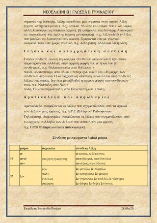 ΝΕΟΕΛΛΗΝΙΚΗ ΓΛΩΣΣΑ Β ΓΥΜΝΑΣΙΟΥ
Επιμέλεια: Ευαγγελία Πατέρα Σελίδα 20
σημασία της δεύτερης λέξης προσθέτει μια σημασία στην πρώτη λέξη
(σχέση κατηγορουμένου), π.χ. ο νόμος πλαίσιο (= ο νόμος που είναι νόμος,
αλλά λειτουργεί ως πλαίσιο αρχών), β) η σημασία της δεύτερης λειτουργεί
ως παρομοίωση της πρώτης (σχέση μεταφορική), π.χ. λέξη κλειδί (= λέξη
που μοιάζει να λειτουργεί σαν κλειδί). Γράφονται είτε με ενωτικό
ανάμεσά τους είτε χωρίς ενωτικό, π.χ. λέξη-βάση, αλλά και λέξη βάση.
Γ ν ή σ ι α κ α ι κ α τ α χ ρ η σ τ ι κ ή σ ύ ν θ ε σ η
Γνήσια σύνθεση είναι η δημιουργία σύνθετων λέξεων κατά την οποία
παρατηρούνται αλλαγές στην αρχική μορφή του α΄ ή και του β΄
συνθετικού, π.χ. θαλασσοπούλι από θάλασσα +
πουλί, αλατοπίπερο από αλάτι + πιπέρι (βλ. και σ. 161, «H μορφή των
σύνθετων λέξεων»). H καταχρηστική σύνθεση συναντάται στις σύνθετες
λέξεις στις οποίες δεν έχει μεταβληθεί η αρχική μορφή των συνθετικών
τους, π.χ. Nεάπολη από Nέα +
πόλη, Πανεπιστημιούπολη από Πανεπιστημίου + πόλη.
Α ρ κ τ ι κ ό λ ε ξ α κ α ι α κ ρ ω ν υ μ ί ε ς
Αρκτικόλεξα ονομάζονται οι λέξεις που σχηματίζονται από τα αρχικά
των λέξεων μιας φράσης, π.χ. Ε.Ρ.Τ. (Ελληνική Ραδιοφωνία-
Τηλεόραση). Ακρωνυμίες ονομάζονται οι λέξεις που σχηματίζονται από
τις αρχικές συλλαβές των λέξεων που αποτελούν μια φράση,
π.χ. ΠΡΟΠΟ (προγνωστικά ποδοσφαίρου)
Σύνθεση με αχώριστα λαϊκά μόρια
μόριο σημασία σύνθετη λέξη
01
α-
ανα-
αν-
στέρηση ή άρνηση
ά-κακος, α-ξέχαστος
ανα-βροχιά, ανα-δουλειά
αν-άξιος, αν-εύθυνος
02 ξε-
έξω
πολύ
εντελώς
στέρηση
ξε-μυτίζω, ξε-πορτίζω
ξε-κουφαίνω, ξέ-μακρα
ξε-γυμνώνω, ξε-κολλώ, ξε-τίναγμα
ξε-βάφω, ξε-διψώ, ξ-ύπνιος
 
