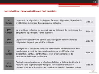 1er
Constat
Le pouvoir de négociation du dirigeant face aux obligataires dépend de la
crédibilité de la menace d’une procédure collective
Slide 15
2ème
Constat
La procédure collective ne permet pas au dirigeant de contraindre les
obligataires à participer à l’offre publique
Slide 20
3ème
Constat
La procédure collective ne permet pas au dirigeant de convaincre les
obligataires de participer à l’offre publique
Slide 23
4e
Constat
Les règles de la procédure collective ne favorisent pas la formation d’un
marché pour le contrôle des grandes entreprise en difficulté – les
dirigeants ne sont pas contraints pas leurs propres créanciers de
restructurer le bilan en profondeur
Slide 34
5ème
Constat
Faute de restructuration en profondeur du bilan, le dirigeant est incité à
recourir à des augmentations de capital « de la dernière chance »
risquées pour les actionnaires ; en principe ces derniers devraient refuser
Slide 39
10
Introduction : démonstration en huit constats
 