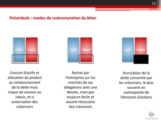 Préambule : modes de restructuration du bilan
13
PassifActif PassifActif PassifActif
Cession d’actifs et
allocation du produit
au remboursement
de la dette mais
risque de cession au
rabais, et si
autorisation des
créanciers
Rachat par
l’entreprise sur les
marchés de ses
obligations avec une
décote, mais pas
toujours facile et
accord nécessaire
des créanciers
Annulation de la
dette consentie par
les créanciers, le plus
souvent en
contrepartie de
l’émission d’actions
 