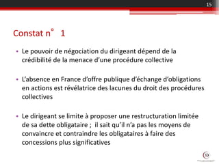 Constat n°1
• Le pouvoir de négociation du dirigeant dépend de la
crédibilité de la menace d’une procédure collective
• L’absence en France d’offre publique d’échange d’obligations
en actions est révélatrice des lacunes du droit des procédures
collectives
• Le dirigeant se limite à proposer une restructuration limitée
de sa dette obligataire ; il sait qu’il n’a pas les moyens de
convaincre et contraindre les obligataires à faire des
concessions plus significatives
15
 