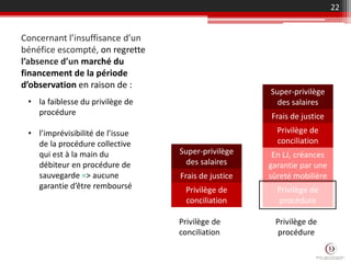 Concernant l’insuffisance d’un
bénéfice escompté, on regrette
l’absence d’un marché du
financement de la période
d’observation en raison de :
22
Super-privilège
des salaires
Frais de justice
Privilège de
conciliation
En LJ, créances
garantie par une
sûreté mobilière
Privilège de
procédure
Privilège de
conciliation
Privilège de
procédure
Super-privilège
des salaires
Frais de justice
Privilège de
conciliation
• la faiblesse du privilège de
procédure
• l’imprévisibilité de l’issue
de la procédure collective
qui est à la main du
débiteur en procédure de
sauvegarde => aucune
garantie d’être remboursé
 