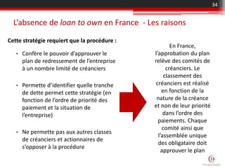 L’absence de loan to own en France - Les raisons
34
• Confère le pouvoir d’approuver le
plan de redressement de l’entreprise
à un nombre limité de créanciers
• Permette d’identifier quelle tranche
de dette permet cette stratégie (en
fonction de l’ordre de priorité des
paiement et la situation de
l’entreprise)
• Ne permette pas aux autres classes
de créanciers et actionnaires de
s’opposer à la procédure
Cette stratégie requiert que la procédure :
En France,
l’approbation du plan
relève des comités de
créanciers. Le
classement des
créanciers est réalisé
en fonction de la
nature de la créance
et non de leur priorité
dans l’ordre des
paiements. Chaque
comité ainsi que
l’assemblée unique
des obligataire doit
approuver le plan
 