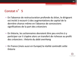 Constat n°5
• En l’absence de restructuration profonde du bilan, le dirigeant
est incité à recourir à des augmentations de capital de la
dernière chance même en l’absence de concessions
significatives de la part des créanciers
• En théorie, les actionnaires devraient être peu enclins à y
participer car il s’opère alors un transfert de richesse au profit
des créanciers : théorie du debt overhang
• En France (mais aussi en Europe) la réalité contredit cette
théorie
39
 