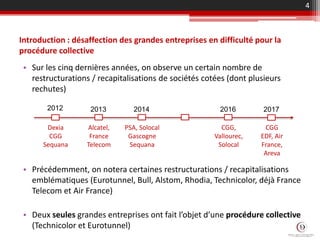 Introduction : désaffection des grandes entreprises en difficulté pour la
procédure collective
• Sur les cinq dernières années, on observe un certain nombre de
restructurations / recapitalisations de sociétés cotées (dont plusieurs
rechutes)
• Précédemment, on notera certaines restructurations / recapitalisations
emblématiques (Eurotunnel, Bull, Alstom, Rhodia, Technicolor, déjà France
Telecom et Air France)
• Deux seules grandes entreprises ont fait l’objet d’une procédure collective
(Technicolor et Eurotunnel)
4
Dexia
CGG
Sequana
Alcatel,
France
Telecom
PSA, Solocal
Gascogne
Sequana
CGG,
Vallourec,
Solocal
CGG
EDF, Air
France,
Areva
2012 2013 20162014 2017
 
