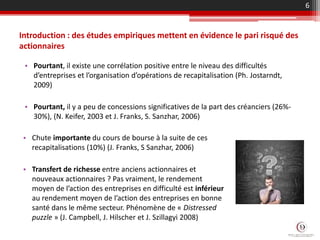 Introduction : des études empiriques mettent en évidence le pari risqué des
actionnaires
• Pourtant, il existe une corrélation positive entre le niveau des difficultés
d’entreprises et l’organisation d’opérations de recapitalisation (Ph. Jostarndt,
2009)
• Pourtant, il y a peu de concessions significatives de la part des créanciers (26%-
30%), (N. Keifer, 2003 et J. Franks, S. Sanzhar, 2006)
6
• Chute importante du cours de bourse à la suite de ces
recapitalisations (10%) (J. Franks, S Sanzhar, 2006)
• Transfert de richesse entre anciens actionnaires et
nouveaux actionnaires ? Pas vraiment, le rendement
moyen de l’action des entreprises en difficulté est inférieur
au rendement moyen de l’action des entreprises en bonne
santé dans le même secteur. Phénomène de « Distressed
puzzle » (J. Campbell, J. Hilscher et J. Szillagyi 2008)
 