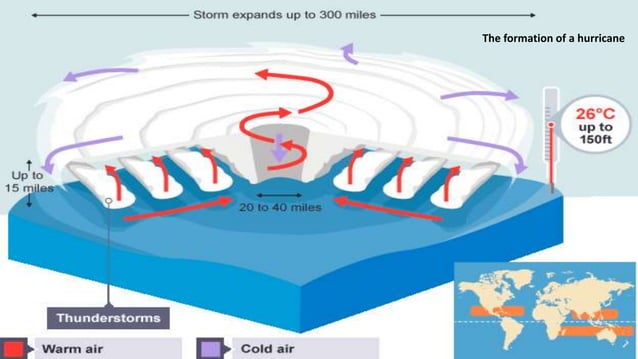 GEOGRAPHY IGCSE: TROPICAL STORMS | PPTX | Geography | Science