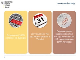 ПЕРЕХІДНИЙ ПЕРІОД
Розрахунок 100%
потреби на 2018 рік
Закупівля всіх ЛЗ,
що зареєстровані в
Україні
Першочергове
забезпеченнями
ЛЗ, що включені до
НП з урахуванням
100% потреби
 