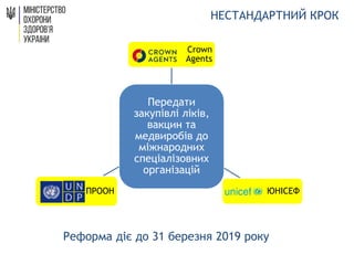 Передати
закупівлі ліків,
вакцин та
медвиробів до
міжнародних
спеціалізовних
організацій
Crown
Agents
ЮНІСЕФПРООН
НЕСТАНДАРТНИЙ КРОК
Реформа діє до 31 березня 2019 року
 