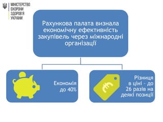 Рахункова палата визнала
економічну ефективність
закупівель через міжнародні
організації
Економія
до 40%
Різниця
в ціні – до
26 разів на
деякі позиції
 