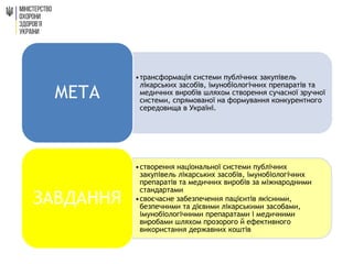 •трансформація системи публічних закупівель
лікарських засобів, імунобіологічних препаратів та
медичних виробів шляхом створення сучасної зручної
системи, спрямованої на формування конкурентного
середовища в Україні.
МЕТА
•створення національної системи публічних
закупівель лікарських засобів, імунобіологічних
препаратів та медичних виробів за міжнародними
стандартами
•своєчасне забезпечення пацієнтів якісними,
безпечними та дієвими лікарськими засобами,
імунобіологічними препаратами і медичними
виробами шляхом прозорого й ефективного
використання державних коштів
ЗАВДАННЯ
 