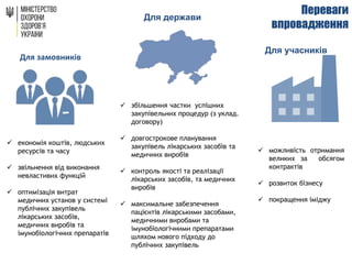 Для замовників
Для держави
Переваги
впровадження
 економія коштів, людських
ресурсів та часу
 звільнення від виконання
невластивих функцій
 оптимізація витрат
медичних установ у системі
публічних закупівель
лікарських засобів,
медичних виробів та
імунобіологічних препаратів
 можливість отримання
великих за обсягом
контрактів
 розвиток бізнесу
 покращення іміджу
 збільшення частки успішних
закупівельних процедур (з уклад.
договору)
 довгострокове планування
закупівель лікарських засобів та
медичних виробів
 контроль якості та реалізації
лікарських засобів, та медичних
виробів
 максимальне забезпечення
пацієнтів лікарськими засобами,
медичними виробами та
імунобіологічними препаратами
шляхом нового підходу до
публічних закупівель
Для учасників
 