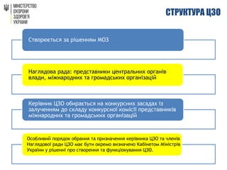 СТРУКТУРА ЦЗО
Створюється за рішенням МОЗ
Наглядова рада: представники центральних органів
влади, міжнародних та громадських організацій
Керівник ЦЗО обирається на конкурсних засадах із
залученням до складу конкурсної комісії представників
міжнародних та громадських організацій
Особливий порядок обрання та призначення керівника ЦЗО та членів
Наглядової ради ЦЗО має бути окремо визначено Кабінетом Міністрів
України у рішенні про створення та функціонування ЦЗО.
 