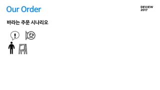 Our Order
바라는 주문 시나리오
 