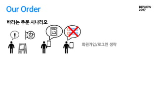 Our Order
바라는 주문 시나리오
회원가입/로그인 생략
 