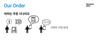 Our Order
바라는 주문 시나리오
간편한 주문/결제
 