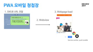 1. SNS로 URL 전달
2. Webview
Service worker, push enable
PWA 모바일 청첩장
3. Webpage load
 