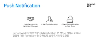 Push Notification
Serviceworker 에 의한 Push Notification 은 반드시 사용자로 부터
알람에 대한 Permision 을 구하도록 브라우저상에 구현됨
 