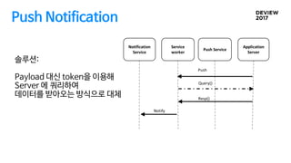 Push Notification
Service
worker
Push Service
Application
Server
Push
Query()
Notify
Resp()
Notification
Service
솔루션:
Payload 대신 token을 이용해
Server 에 쿼리하여
데이터를 받아오는 방식으로 대체
 