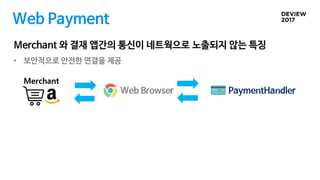 Merchant 와 결재 앱간의 통신이 네트웍으로 노출되지 않는 특징
Web Payment
• 보안적으로 안전한 연결을 제공
 