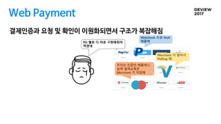 결제인증과 요청 및 확인이 이원화되면서 구조가 복잡해짐
Web Payment
 