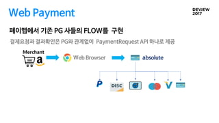 페이앱에서 기존 PG 사들의 FLOW를 구현
Web Payment
결제요청과 결과확인은 PG와 관계없이 PaymentRequest API 하나로 제공
 
