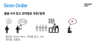 Siren Order
줄을 서지 않고 모바일로 주문/결제
출근길, Drive-thru, 자리를 잡고.. Etc.
편리함, 효율성
 