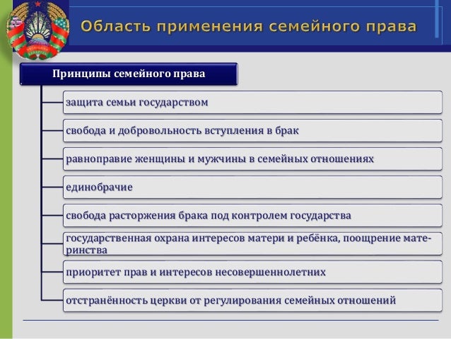 Составить таблицу принципы семейного права Понятие и принципы семейного права. Источники семейного права