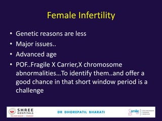 Female Infertility
• Genetic reasons are less
• Major issues..
• Advanced age
• POF..Fragile X Carrier,X chromosome
abnormalities…To identify them..and offer a
good chance in that short window period is a
challenge
 