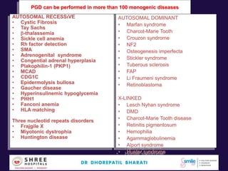 PGD can be performed in more than 100 monogenic diseases
AUTOSOMAL RECESSıVE
• Cystic Fibrosis
• Tay Sachs
• -thalassemia
• Sickle cell anemia
• Rh factor detection
• SMA
• Adrenogenital syndrome
• Congential adrenal hyperplasia
• Plakophilin-1 (PKP1)
• MCAD
• CDG1C
• Epidermolysis bullosa
• Gaucher disease
• Hyperinsulinemic hypoglycemia
• PHH1
• Fanconi anemia
• HLA matching
Three nucleotid repeats disorders
• Frajgile X
• Miyotonic dystrophia
• Huntington disease
AUTOSOMAL DOMINANT
• Marfan syndrome
• Charcot-Marie Tooth
• Crouzon syndrome
• NF2
• Osteogenesis imperfecta
• Stickler syndrome
• Tuberous sclerosis
• FAP
• Li Fraumeni syndrome
• Retinoblastoma
X-LINKED
• Lesch Nyhan syndrome
• DMD
• Charcot-Marie Tooth disease
• Retinitis pigmentosum
• Hemophilia
• Agammaglobulinemia
• Alport syndrome
• Hunter syndrome
 