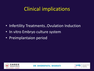 Clinical implications
• Infertility Treatments..Ovulation Induction
• In vitro Embryo culture system
• Preimplantaion period
 