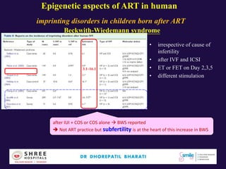Epigenetic aspects of ART in human
• irrespective of cause of
infertility
• after IVF and ICSI
• ET or FET on Day 2,3,5
• different stimulation
imprinting disorders in children born after ART
3.1~16.1
after IUI + COS or COS alone  BWS reported
 Not ART practice but subfertility is at the heart of this increase in BWS
Beckwith-Wiedemann syndrome
 