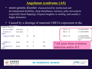 Angelman syndrome (AS)
• neuro-genetic disorder: characterized by intellectual and
developmental disability, sleep disturbance, seizures, jerky movements
(especially hand-flapping), frequent laughter or smiling, and usually a
happy demeanor
• Caused by a shortage of maternal UBE3A expression in the
SNRPN imprinting cluster
7 AS cases from ovulation
induction and/or IUI
 