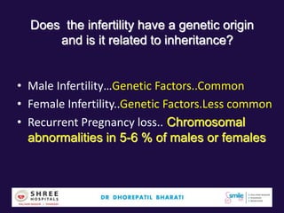 Does the infertility have a genetic origin
and is it related to inheritance?
• Male Infertility…Genetic Factors..Common
• Female Infertility..Genetic Factors.Less common
• Recurrent Pregnancy loss.. Chromosomal
abnormalities in 5-6 % of males or females
 