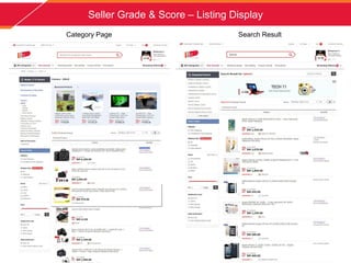 Seller Grade & Score C Listing Display
Category Page Search Result
 