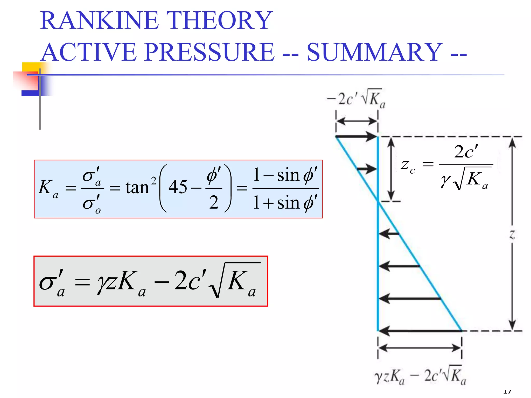 Geotechnical Engineering-II [Lec #23: Rankine Earth Pressure Theory] | PPSX