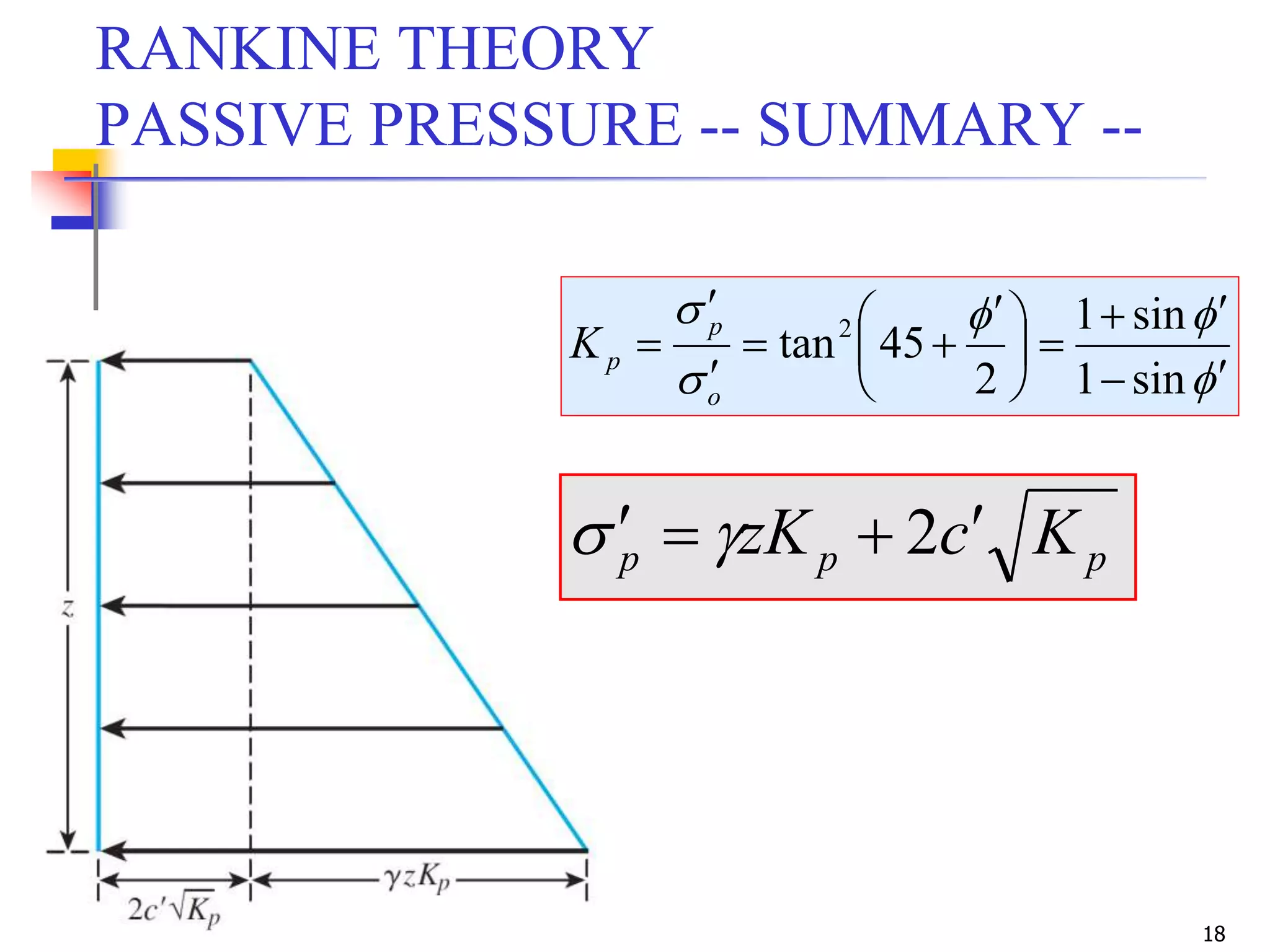 Geotechnical Engineering-II [Lec #23: Rankine Earth Pressure Theory] | PPSX