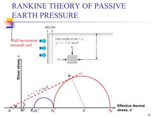 Geotechnical Engineering-II [Lec #23: Rankine Earth Pressure Theory] | PPSX