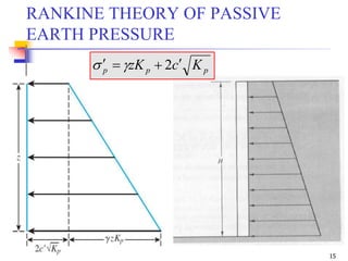 Geotechnical Engineering-II [Lec #23: Rankine Earth Pressure Theory] | PPSX