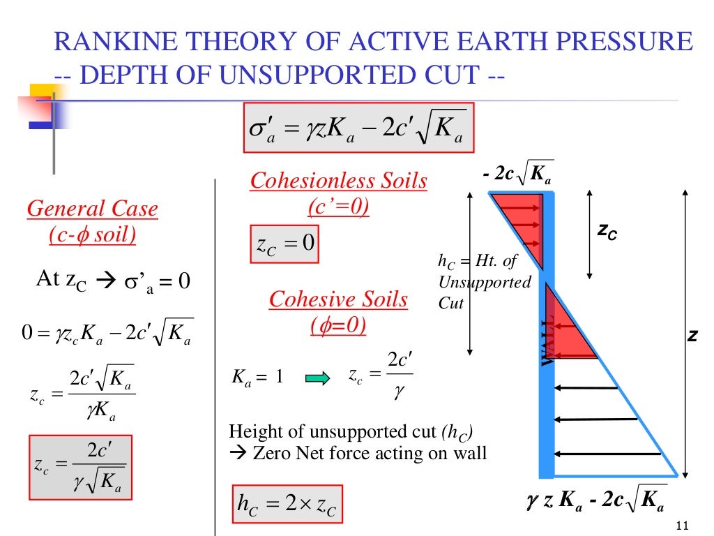 Geotechnical EngineeringII [Lec 23 Rankine Earth Pressure Theory]
