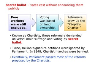secret ballot – votes cast without announcing them
 publicly


   Poor                 Voting            Reformers
   workers              was based         drew up the
   were still           on land           “People’s
   excluded.            ownership.        Charter.”

  •   Known as Chartists, these reformers demanded
      universal male suffrage and voting by secret
      ballot.
  •   Twice, million-signature petitions were ignored by
      Parliament. In 1848, Chartist marches were banned.
  •   Eventually, Parliament passed most of the reforms
      proposed by the Chartists.
 