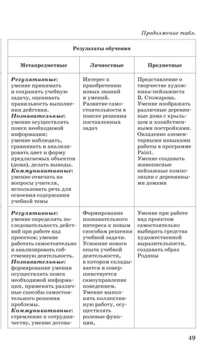 49
Продолжение табл.
Результаты обучения
Метапредметные Личностные Предметные
Регулятивные:
умение принимать
и сохранять учебную
задачу, оценивать
правильность выполне-
ния действия.
Познавательные:
умение осуществлять
поиск необходимой
информации;
умение наблюдать,
сравнивать и анализи-
ровать цвет и форму
предлагаемых объектов
(дома), делать выводы.
Коммуникативные:
умение отвечать на
вопросы учителя,
использовать речь для
освоения содержания
учебной темы
Интерес к
приобретению
новых знаний
и умений.
Развитие само-
стоятельности в
поиске решения
поставленных
задач
Представление о
творчестве худож-
ника-пейзажиста
В. Стожарова.
Умение изображать
различные деревян-
ные дома с крыль-
цом и хозяйствен-
ными постройками.
Овладение элемен-
тарными навыками
работы в программе
Paint.
Умение создавать
живописные
пейзажные компо-
зиции с деревянны-
ми домами
Регулятивные:
умение определять по­­-
следовательность дейст-
вий при работе над
проектом; умение
работать самостоятельно
и анализировать соб-
ственную деятельность.
Познавательные:
формирование умения
осуществлять поиск
необходимой информа-
ции, применять различ-
ные способы самостоя-
тельного решения
проблемы.
Коммуникативные:
стремление к сотрудни-
честву, умение догова-
Формирование
познавательного
интереса к новым
способам решения
учебной задачи.
Усвоение нового
опыта учебной
деятельности,
в котором склады-
вается и совер-
шенствуется
самоуправление
поведением.
Умение выпол-
нять коллектив-
ную работу, осу-
ществлять
ролевые функ-
ции,
Умение при работе
над проектом
самостоятельно
выбирать средства
художественной
выразительности,
создавать образ
Родины
 