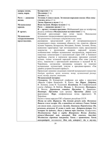 24
: ,
, .
—
.
.
.
-
.
(1 ).
(1 ).
(1 ).
. . «
» (1 ).
. (1 ).
. (1 ).
— (1 ).
— : . ё
« » (1 ).
- ( ).
- .
:
, , ,
, , , , , ,
,
,
,
, ,
, «
», . .
ё ,
, - «
!».
:
, , , , , ,
, , , .
.
« ». . . . .
. , . . .
« ». . . . . . .
. . . . . .
. ( ). (
). , ( ). .
ё .
.
; ; , ё ; ;
; , ё ; ;
, ; ; ; ё ; ,
, ; ; - ;
;, , ;
; ; ; ; ,
!; , ; , - ;
; ;
, ; , , !; , - ,
 