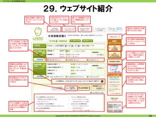 ライフネット生命保険株式会社




                           ２９．ウェブサイト紹介
                 商品の情報、約款も自    お客さまのライフステー             損しない保険選びに役
                 由にダウンロードいただ   ジに適したプランを紹介             立つ情報を紹介してい
                 けます           しています                   ます


                                                                                              契約から成約までの簡
                                                                                              単プロセスをご紹介



                                                                                              死亡保障の保険金額を
    プラン作成時、よく迷わ                                                                               カンタンにシミュレーショ
    れる項目に関する情報                                                                                ンできます
    を、ピンポイントでご確
    認いただけます

                                                                                              じっくり検討したい方の
                                                                                              ために、無料の資料も
                                                                                              ご用意しています



    保険料は満年齢により                                                                                保険相談も、24時間受
    異なります、誕生日が                                                                                付しています、
    近い方には、注意を促                                                                                来店型の対面相談も受
    します                                                                                       け付けています



    他社商品とライフネット                                                                               様々な疑問を解決でき
    生命の保険料の比較が                                                                                る各種ＦＡＱをご用意し
    できます                                                                                      ています




                                                                                              コンタクトセンターはお
                                                                                              仕事帰りでもご利用い
                                                                                              ただけるように、平日夜
                                                                                              10時まで開いています
    クチコミ情報や、お申込                                                                               （土曜日もＯＰＥＮ）
    み前の様々な疑問を解
    消するための情報をご
    用意


                                  Copyright© LIFENET INSURANCE COMPANY All rights reserved.                  68
 