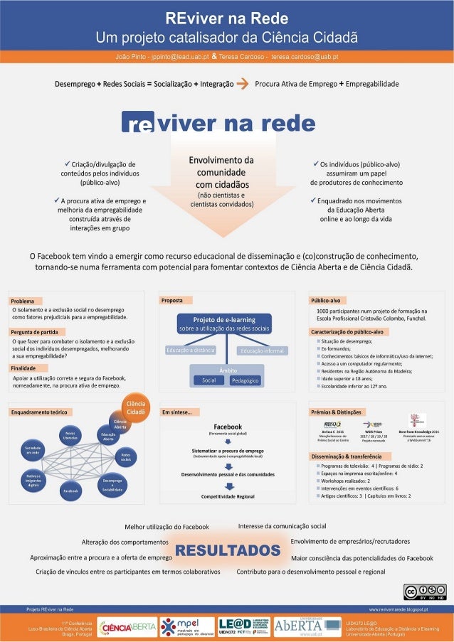 REviver na Rede: Um projeto catalisador da Ciência Cidadã