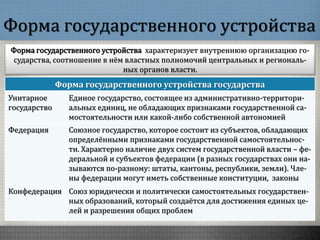 Форма государственного устройства государства
Унитарное
государство
Единое государство, состоящее из административно-территори-
альных единиц, не обладающих признаками государственной са-
мостоятельности или какой-либо собственной автономией
Федерация Союзное государство, которое состоит из субъектов, обладающих
определёнными признаками государственной самостоятельнос-
ти. Характерно наличие двух систем государственной власти – фе-
деральной и субъектов федерации (в разных государствах они на-
зываются по-разному: штаты, кантоны, республики, земли). Чле-
ны федерации могут иметь собственные конституции, законы
Конфедерация Союз юридически и политически самостоятельных государствен-
ных образований, который создаётся для достижения единых це-
лей и разрешения общих проблем
Форма государственного устройства
Форма государственного устройства характеризует внутреннюю организацию го-
сударства, соотношение в нём властных полномочий центральных и региональ-
ных органов власти.
 