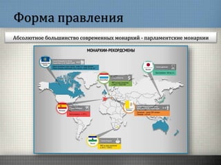Форма правления
Абсолютное большинство современных монархий - парламентские монархии
 