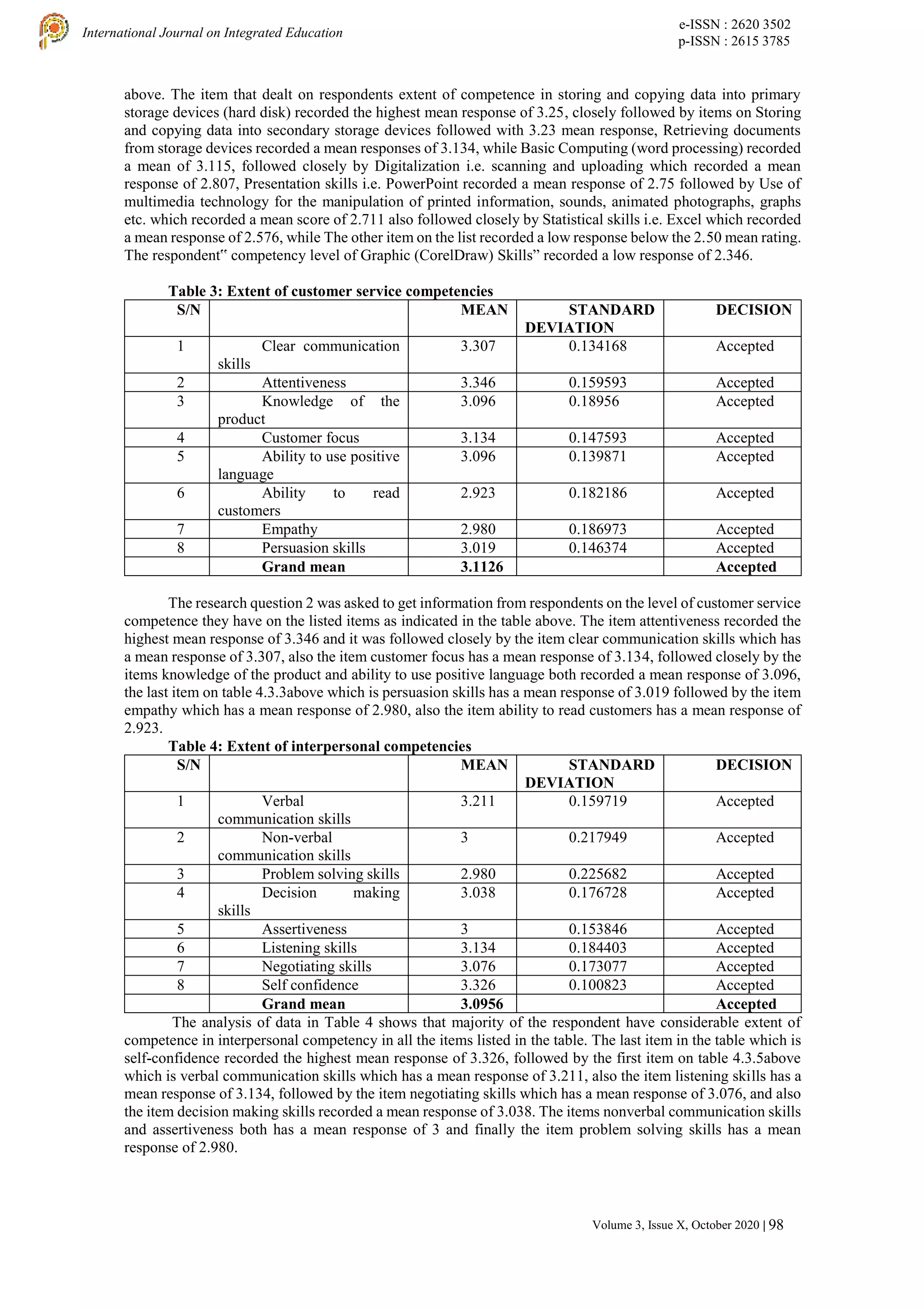 e-ISSN : 2620 3502
p-ISSN : 2615 3785
International Journal on Integrated Education
Volume 3, Issue X, October 2020 | 98
above. The item that dealt on respondents extent of competence in storing and copying data into primary
storage devices (hard disk) recorded the highest mean response of 3.25, closely followed by items on Storing
and copying data into secondary storage devices followed with 3.23 mean response, Retrieving documents
from storage devices recorded a mean responses of 3.134, while Basic Computing (word processing) recorded
a mean of 3.115, followed closely by Digitalization i.e. scanning and uploading which recorded a mean
response of 2.807, Presentation skills i.e. PowerPoint recorded a mean response of 2.75 followed by Use of
multimedia technology for the manipulation of printed information, sounds, animated photographs, graphs
etc. which recorded a mean score of 2.711 also followed closely by Statistical skills i.e. Excel which recorded
a mean response of 2.576, while The other item on the list recorded a low response below the 2.50 mean rating.
The respondent‟ competency level of Graphic (CorelDraw) Skills” recorded a low response of 2.346.
Table 3: Extent of customer service competencies
S/N MEAN STANDARD
DEVIATION
DECISION
1 Clear communication
skills
3.307 0.134168 Accepted
2 Attentiveness 3.346 0.159593 Accepted
3 Knowledge of the
product
3.096 0.18956 Accepted
4 Customer focus 3.134 0.147593 Accepted
5 Ability to use positive
language
3.096 0.139871 Accepted
6 Ability to read
customers
2.923 0.182186 Accepted
7 Empathy 2.980 0.186973 Accepted
8 Persuasion skills 3.019 0.146374 Accepted
Grand mean 3.1126 Accepted
The research question 2 was asked to get information from respondents on the level of customer service
competence they have on the listed items as indicated in the table above. The item attentiveness recorded the
highest mean response of 3.346 and it was followed closely by the item clear communication skills which has
a mean response of 3.307, also the item customer focus has a mean response of 3.134, followed closely by the
items knowledge of the product and ability to use positive language both recorded a mean response of 3.096,
the last item on table 4.3.3above which is persuasion skills has a mean response of 3.019 followed by the item
empathy which has a mean response of 2.980, also the item ability to read customers has a mean response of
2.923.
Table 4: Extent of interpersonal competencies
S/N MEAN STANDARD
DEVIATION
DECISION
1 Verbal
communication skills
3.211 0.159719 Accepted
2 Non-verbal
communication skills
3 0.217949 Accepted
3 Problem solving skills 2.980 0.225682 Accepted
4 Decision making
skills
3.038 0.176728 Accepted
5 Assertiveness 3 0.153846 Accepted
6 Listening skills 3.134 0.184403 Accepted
7 Negotiating skills 3.076 0.173077 Accepted
8 Self confidence 3.326 0.100823 Accepted
Grand mean 3.0956 Accepted
The analysis of data in Table 4 shows that majority of the respondent have considerable extent of
competence in interpersonal competency in all the items listed in the table. The last item in the table which is
self-confidence recorded the highest mean response of 3.326, followed by the first item on table 4.3.5above
which is verbal communication skills which has a mean response of 3.211, also the item listening skills has a
mean response of 3.134, followed by the item negotiating skills which has a mean response of 3.076, and also
the item decision making skills recorded a mean response of 3.038. The items nonverbal communication skills
and assertiveness both has a mean response of 3 and finally the item problem solving skills has a mean
response of 2.980.
 