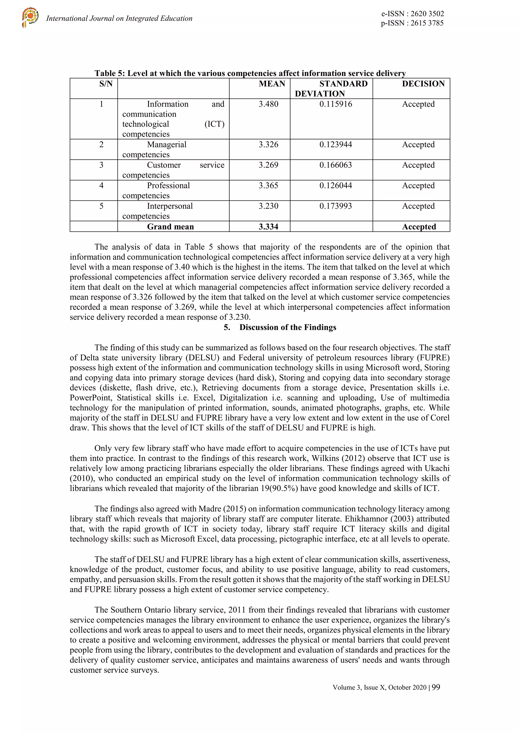 e-ISSN : 2620 3502
p-ISSN : 2615 3785
International Journal on Integrated Education
Volume 3, Issue X, October 2020 | 99
Table 5: Level at which the various competencies affect information service delivery
S/N MEAN STANDARD
DEVIATION
DECISION
1 Information and
communication
technological (ICT)
competencies
3.480 0.115916 Accepted
2 Managerial
competencies
3.326 0.123944 Accepted
3 Customer service
competencies
3.269 0.166063 Accepted
4 Professional
competencies
3.365 0.126044 Accepted
5 Interpersonal
competencies
3.230 0.173993 Accepted
Grand mean 3.334 Accepted
The analysis of data in Table 5 shows that majority of the respondents are of the opinion that
information and communication technological competencies affect information service delivery at a very high
level with a mean response of 3.40 which is the highest in the items. The item that talked on the level at which
professional competencies affect information service delivery recorded a mean response of 3.365, while the
item that dealt on the level at which managerial competencies affect information service delivery recorded a
mean response of 3.326 followed by the item that talked on the level at which customer service competencies
recorded a mean response of 3.269, while the level at which interpersonal competencies affect information
service delivery recorded a mean response of 3.230.
5. Discussion of the Findings
The finding of this study can be summarized as follows based on the four research objectives. The staff
of Delta state university library (DELSU) and Federal university of petroleum resources library (FUPRE)
possess high extent of the information and communication technology skills in using Microsoft word, Storing
and copying data into primary storage devices (hard disk), Storing and copying data into secondary storage
devices (diskette, flash drive, etc.), Retrieving documents from a storage device, Presentation skills i.e.
PowerPoint, Statistical skills i.e. Excel, Digitalization i.e. scanning and uploading, Use of multimedia
technology for the manipulation of printed information, sounds, animated photographs, graphs, etc. While
majority of the staff in DELSU and FUPRE library have a very low extent and low extent in the use of Corel
draw. This shows that the level of ICT skills of the staff of DELSU and FUPRE is high.
Only very few library staff who have made effort to acquire competencies in the use of ICTs have put
them into practice. In contrast to the findings of this research work, Wilkins (2012) observe that ICT use is
relatively low among practicing librarians especially the older librarians. These findings agreed with Ukachi
(2010), who conducted an empirical study on the level of information communication technology skills of
librarians which revealed that majority of the librarian 19(90.5%) have good knowledge and skills of ICT.
The findings also agreed with Madre (2015) on information communication technology literacy among
library staff which reveals that majority of library staff are computer literate. Ehikhamnor (2003) attributed
that, with the rapid growth of ICT in society today, library staff require ICT literacy skills and digital
technology skills: such as Microsoft Excel, data processing, pictographic interface, etc at all levels to operate.
The staff of DELSU and FUPRE library has a high extent of clear communication skills, assertiveness,
knowledge of the product, customer focus, and ability to use positive language, ability to read customers,
empathy, and persuasion skills. From the result gotten it shows that the majority of the staff working in DELSU
and FUPRE library possess a high extent of customer service competency.
The Southern Ontario library service, 2011 from their findings revealed that librarians with customer
service competencies manages the library environment to enhance the user experience, organizes the library's
collections and work areas to appeal to users and to meet their needs, organizes physical elements in the library
to create a positive and welcoming environment, addresses the physical or mental barriers that could prevent
people from using the library, contributes to the development and evaluation of standards and practices for the
delivery of quality customer service, anticipates and maintains awareness of users' needs and wants through
customer service surveys.
 